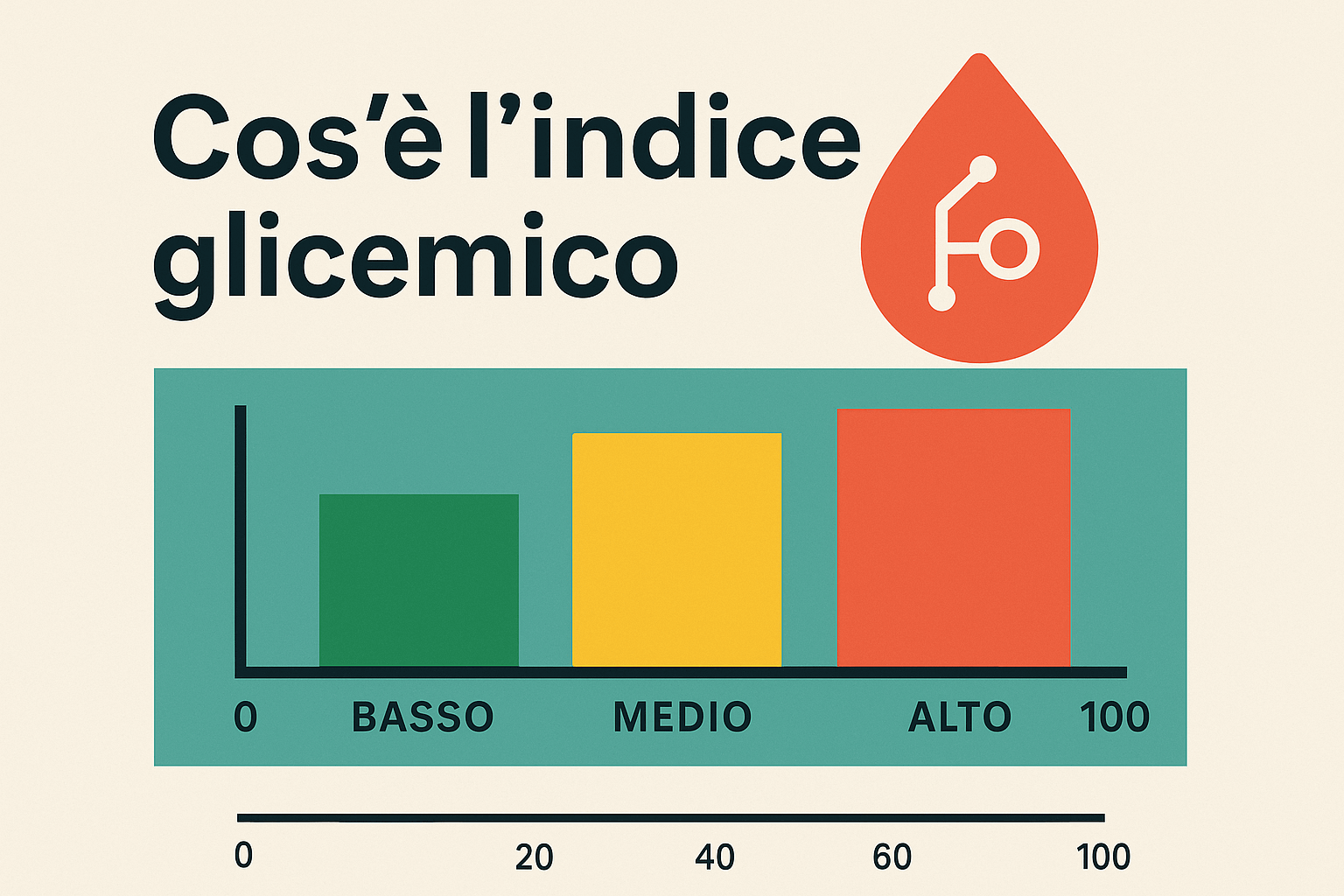 Indice glicemico: cos’è e come usarlo a tavola